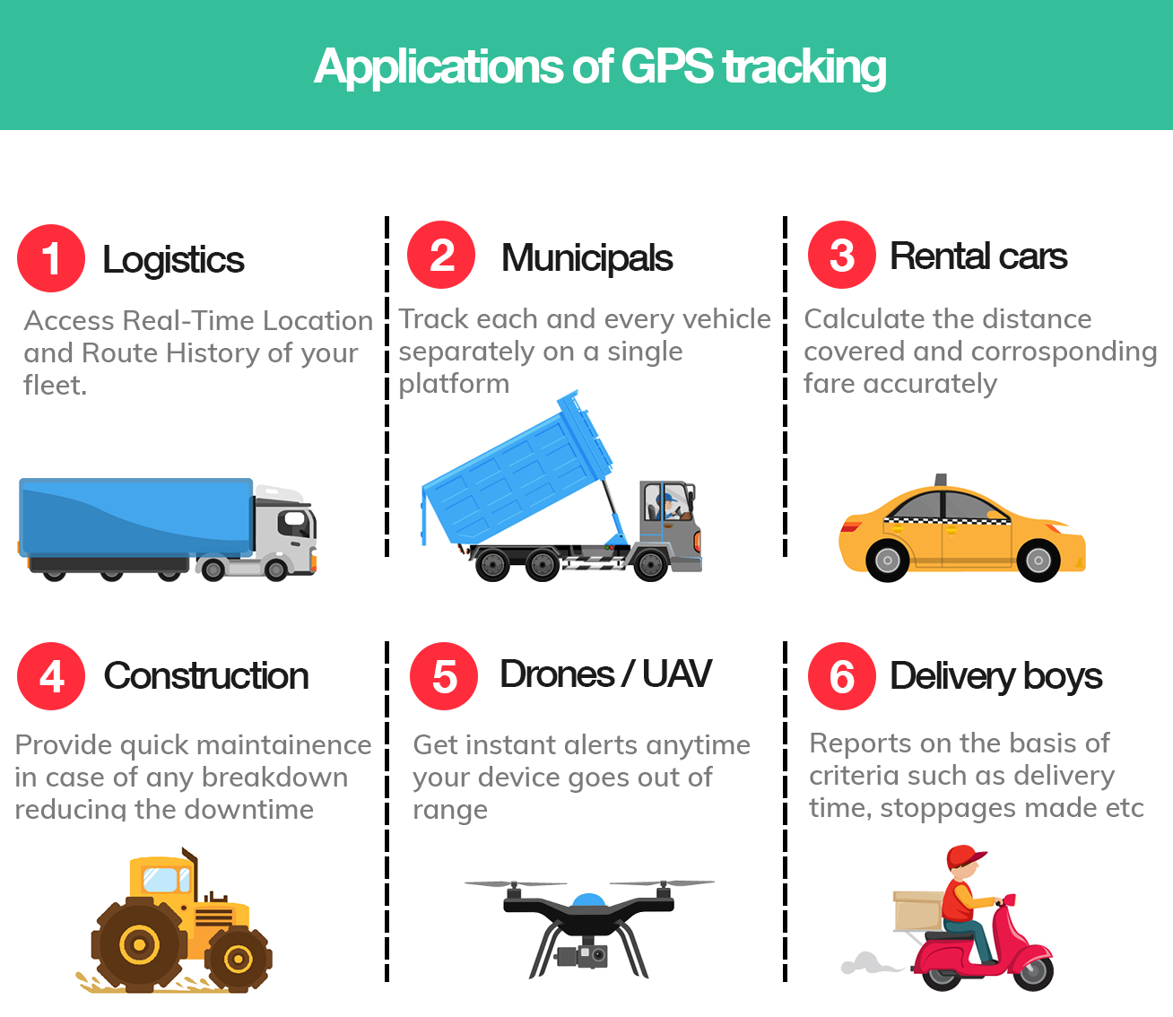 Applications of GPS tracking - Onelap blogs