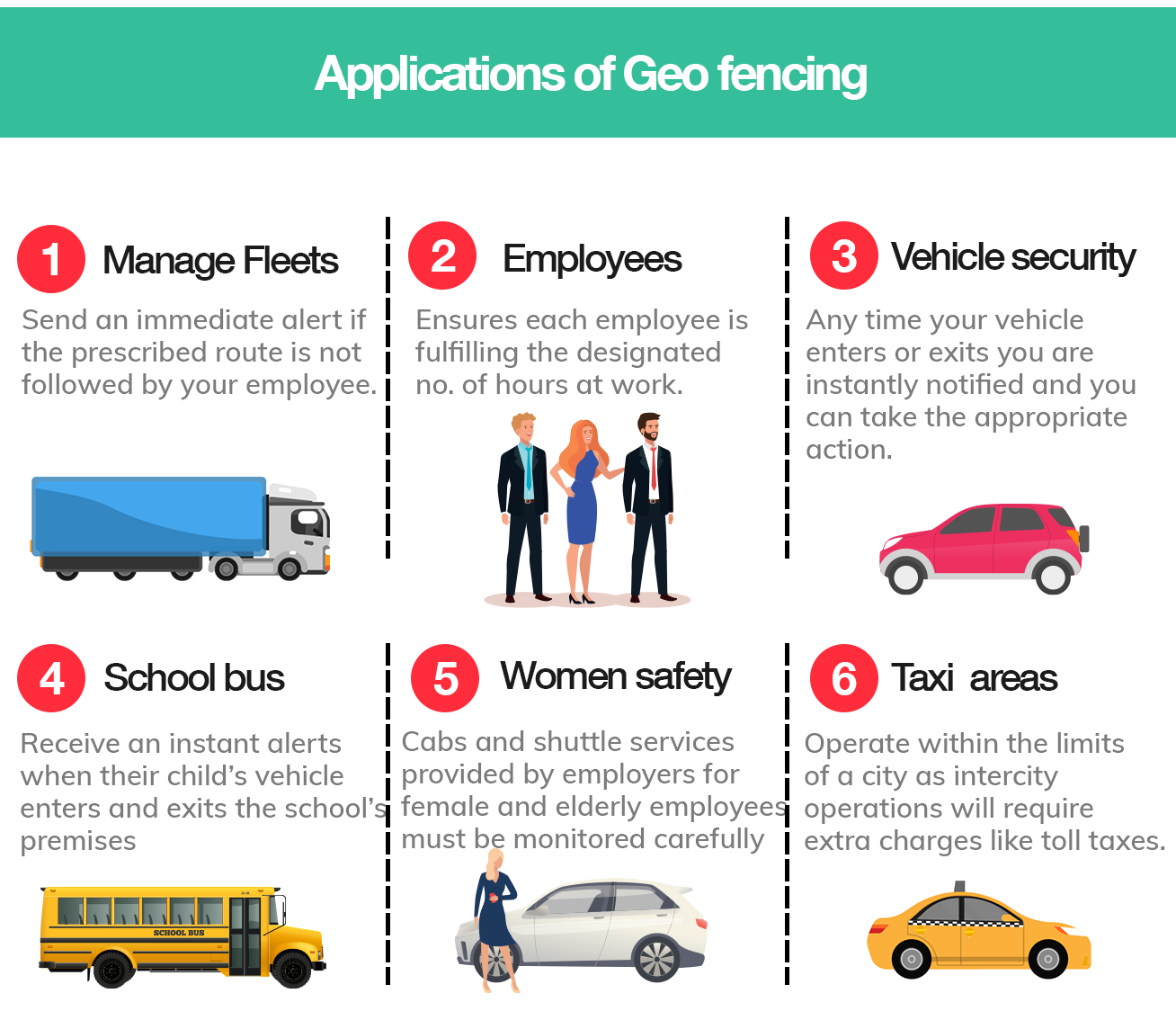 Applications of geofencing - Onelap blogs