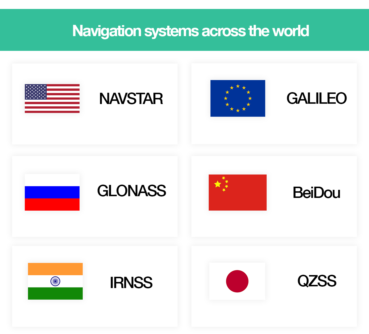 Navigation system across the world - Onelap Blogs