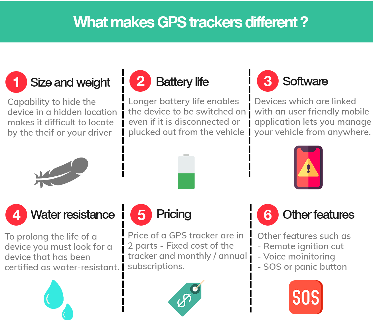 Infografik: Kriterien, die man vor dem Kauf eines GPS-Trackers beachten sollte.