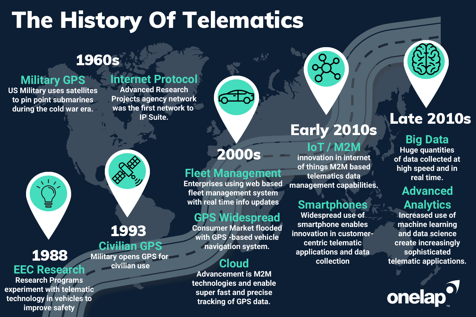 history of telematics - Onelap